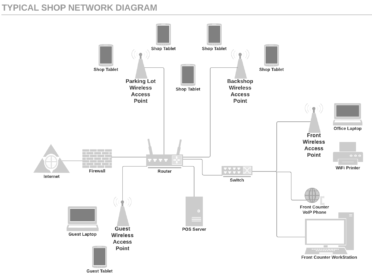 shop-network-diagram